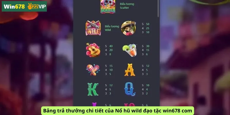 Bảng trả thưởng chi tiết của Nổ hũ wild đạo tặc win678 com